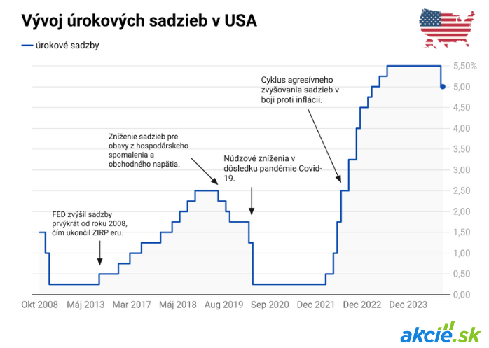 Čo čaká finančné trhy tento týždeň? Stručný prehľad