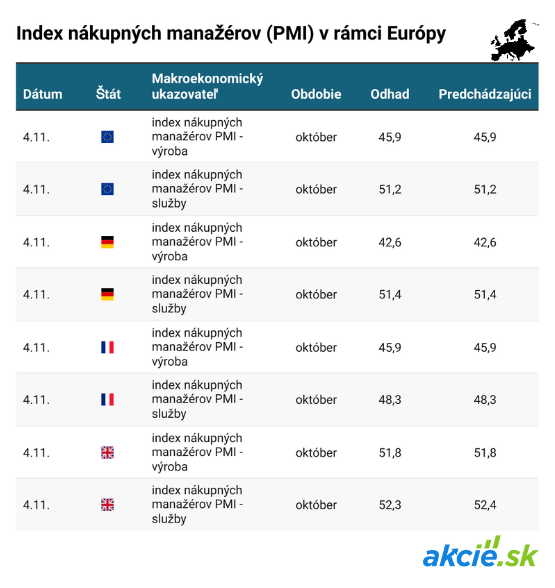 Čo čaká finančné trhy tento týždeň? Stručný prehľad